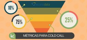 Read more about the article Métricas para Cold Call