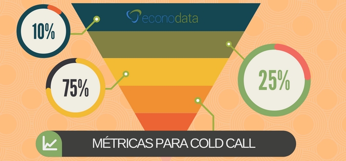 You are currently viewing Métricas para Cold Call